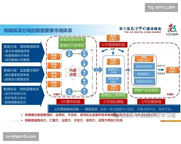 数据要素流通平台借助隐私计算技术保障安全共享